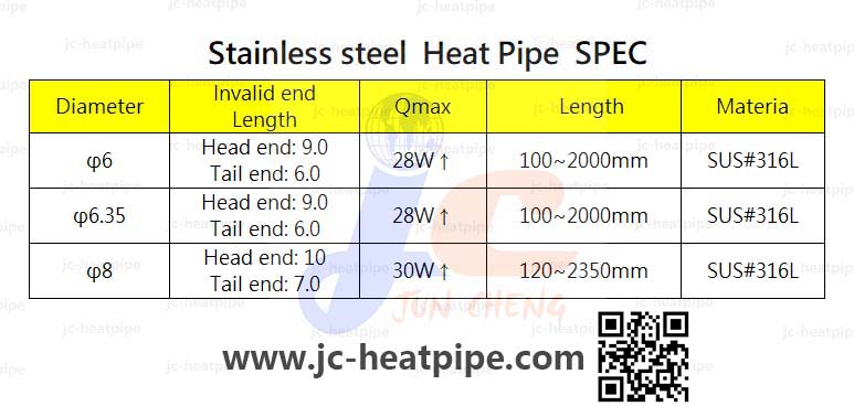 Stainless steel heat pipe:不鏽鋼熱管