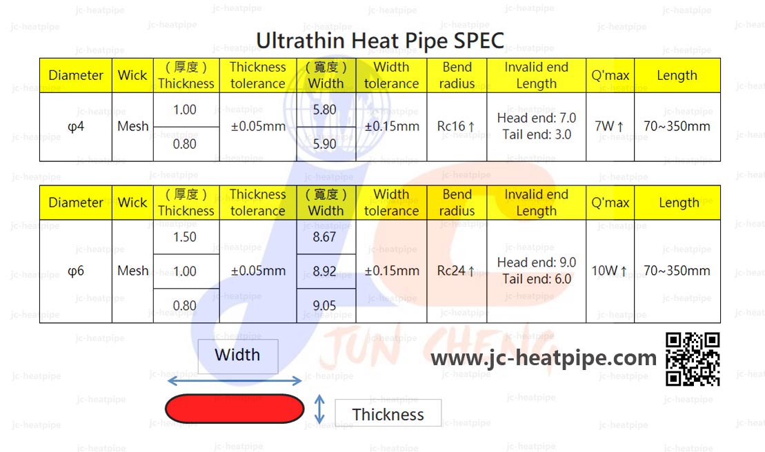 Ultrathin heat pipe spec:超薄型熱管